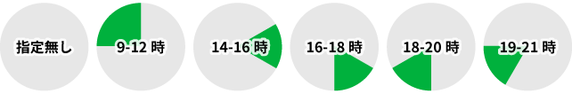 配送時間