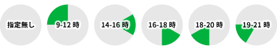 配送時間